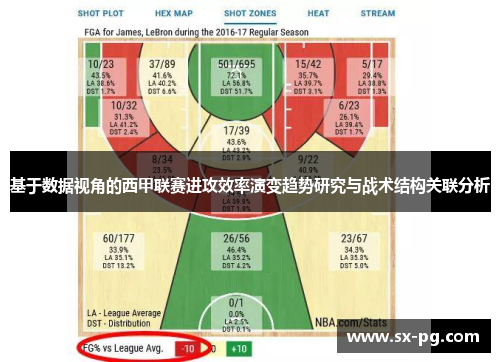 基于数据视角的西甲联赛进攻效率演变趋势研究与战术结构关联分析