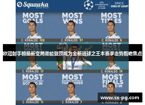 欧冠射手榜最新变局谁能登顶成为全新进球之王本赛季走势前瞻焦点