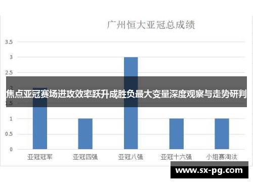 焦点亚冠赛场进攻效率跃升成胜负最大变量深度观察与走势研判