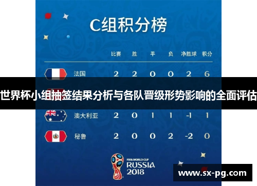 世界杯小组抽签结果分析与各队晋级形势影响的全面评估