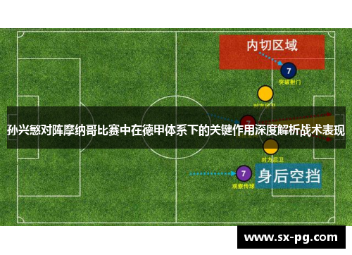 孙兴慜对阵摩纳哥比赛中在德甲体系下的关键作用深度解析战术表现