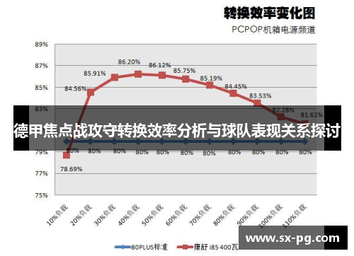 德甲焦点战攻守转换效率分析与球队表现关系探讨