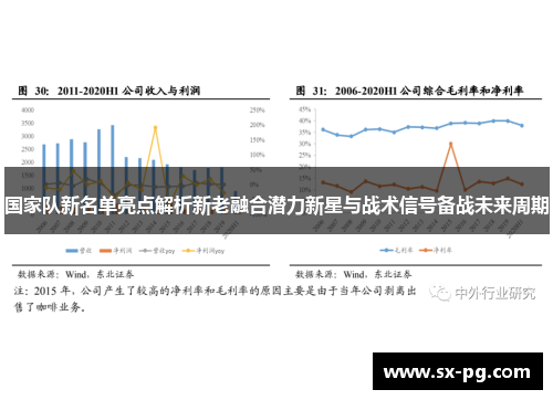 国家队新名单亮点解析新老融合潜力新星与战术信号备战未来周期